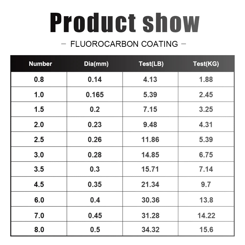Fishing Line Fluorocarbon Fibre