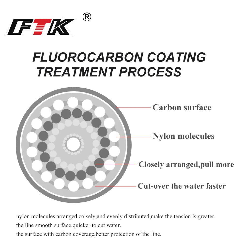 Fishing Line Fluorocarbon Fibre