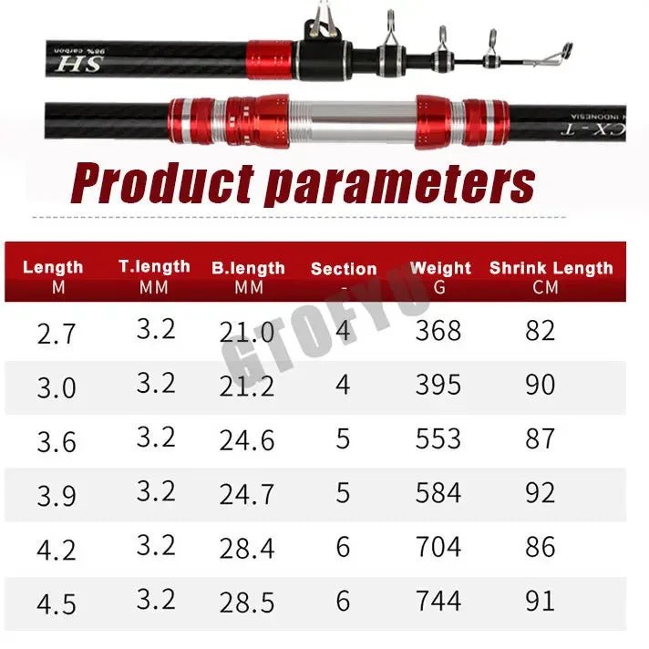 Telescopic Fishing Rod (2.7 to 4.5 m)