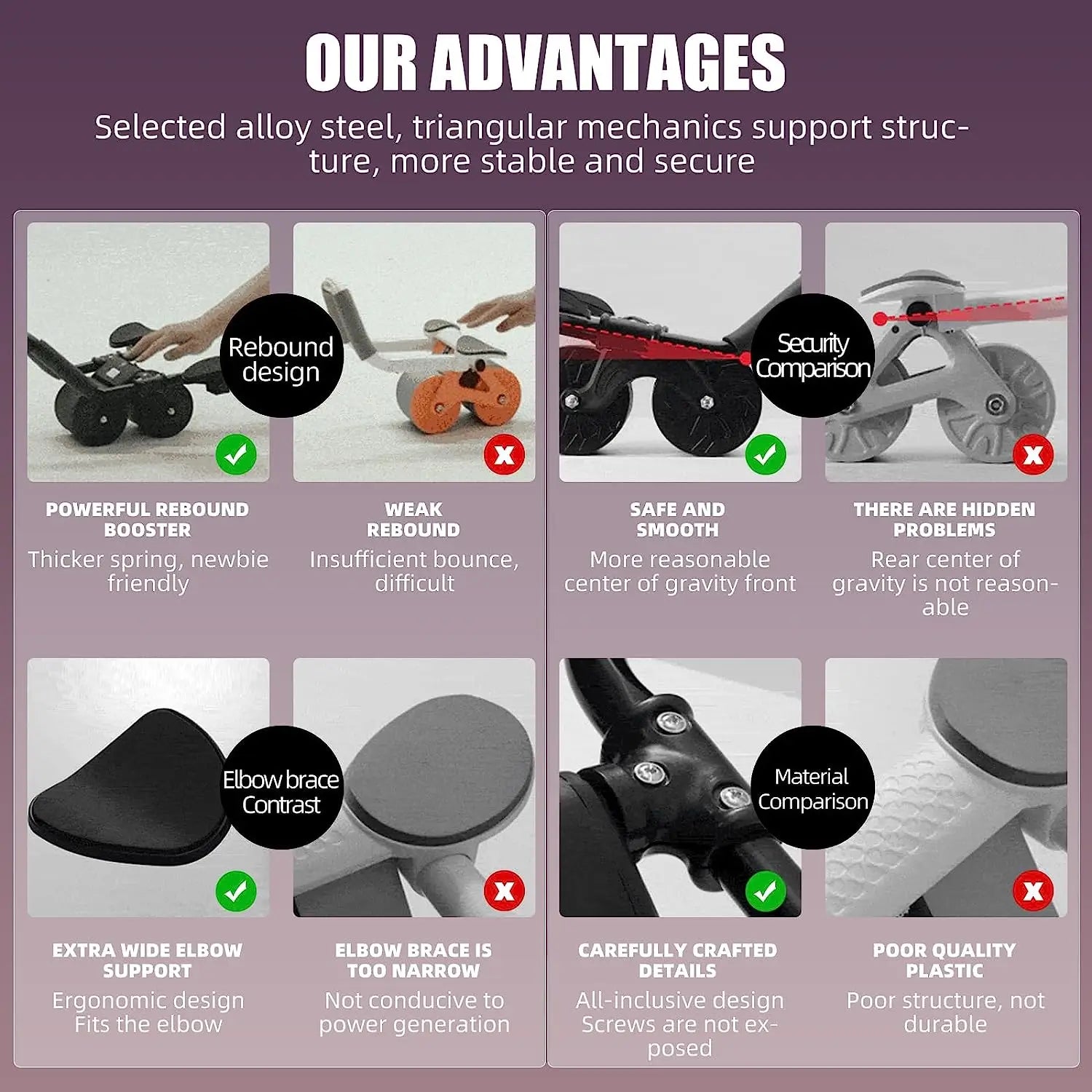 Fitness Abdominal Exercise Wheel Muscle Advantages and details