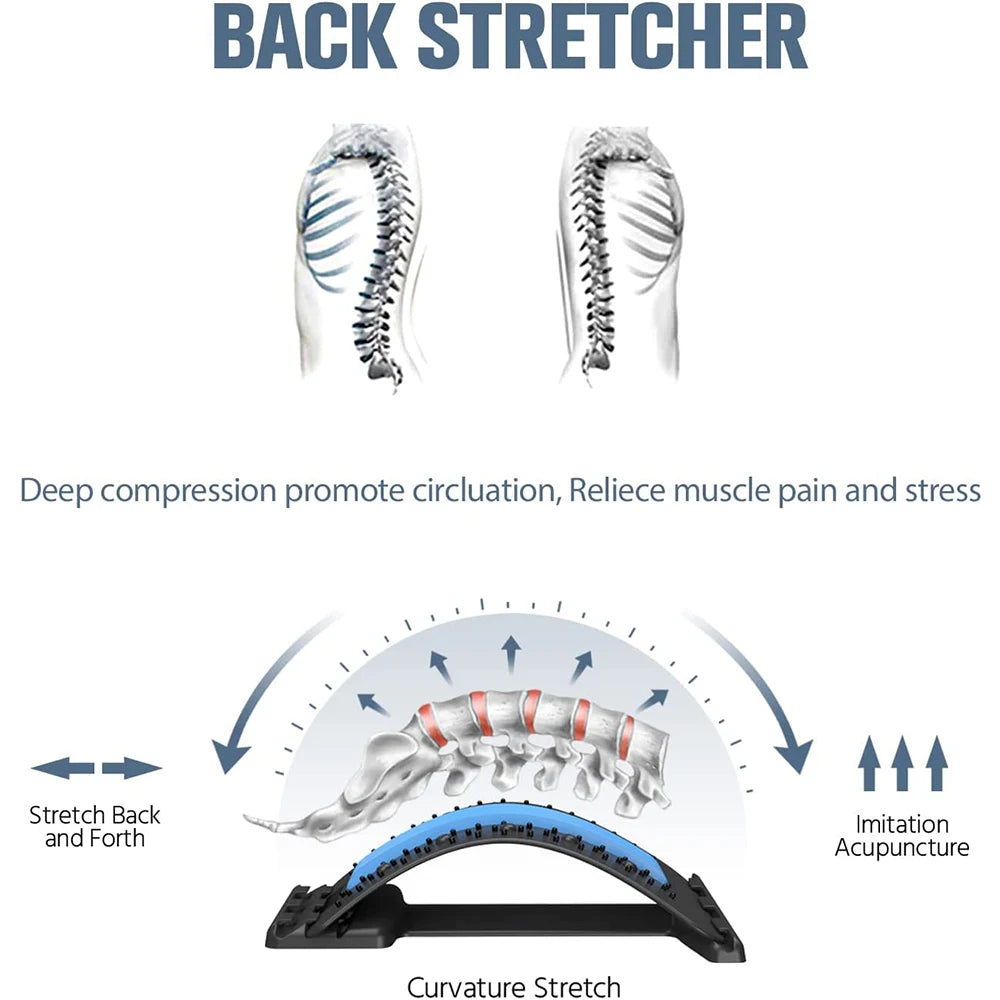 Fitness Back Stretcher Massage Blue Colour Diagram showing a stretch spine