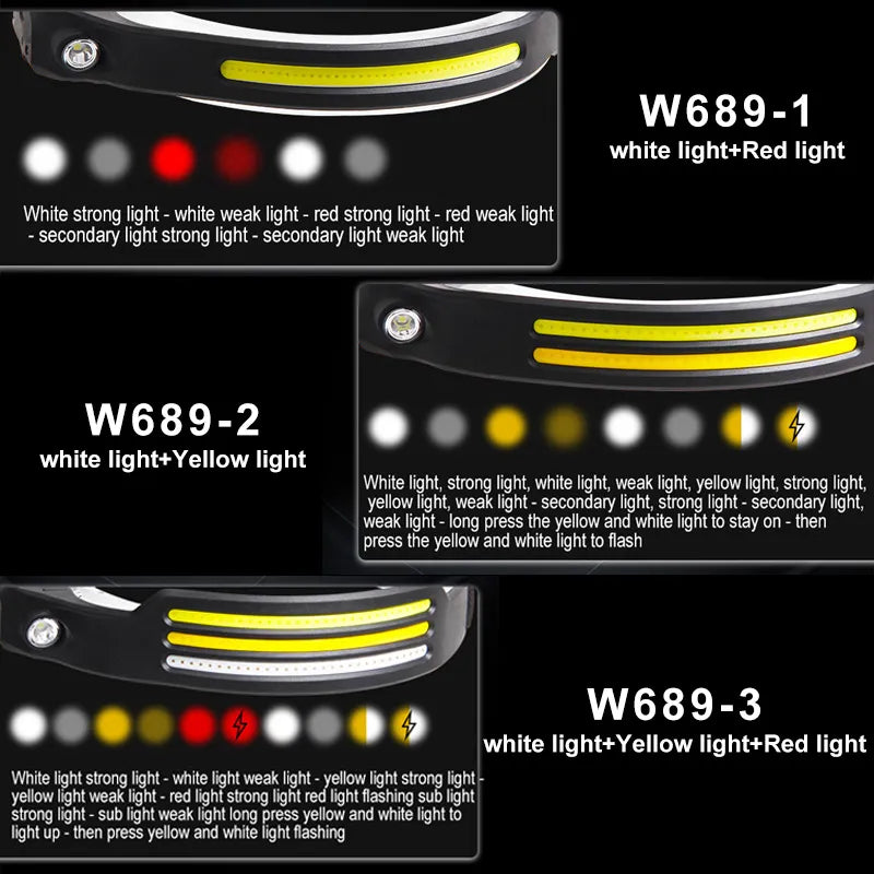 Fitness Headlamp LED Sensor Built-in Battery USB Rechargeable 3 type shown W369-1 (white + red light) W689-2 (white +yellow light), w689-3 (white+yellow+red light)