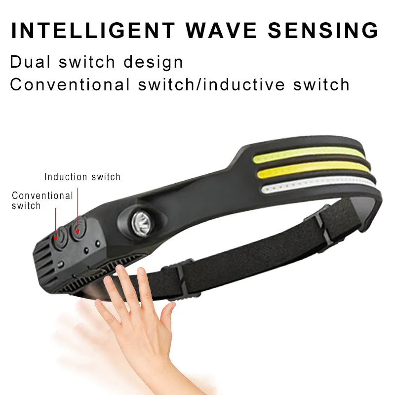 Fitness Headlamp LED Sensor Built-in Battery USB Rechargeable Model W689-3 shown intelligent wave sensing Dual switch design inductive switch