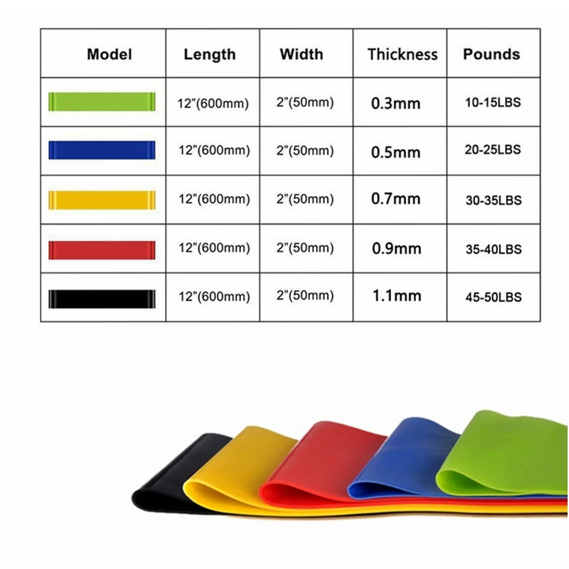 Fitness Yoga CrossFit Resistance Bands, all colour offers shown (Green, blue, yellow, red and black) and sizes