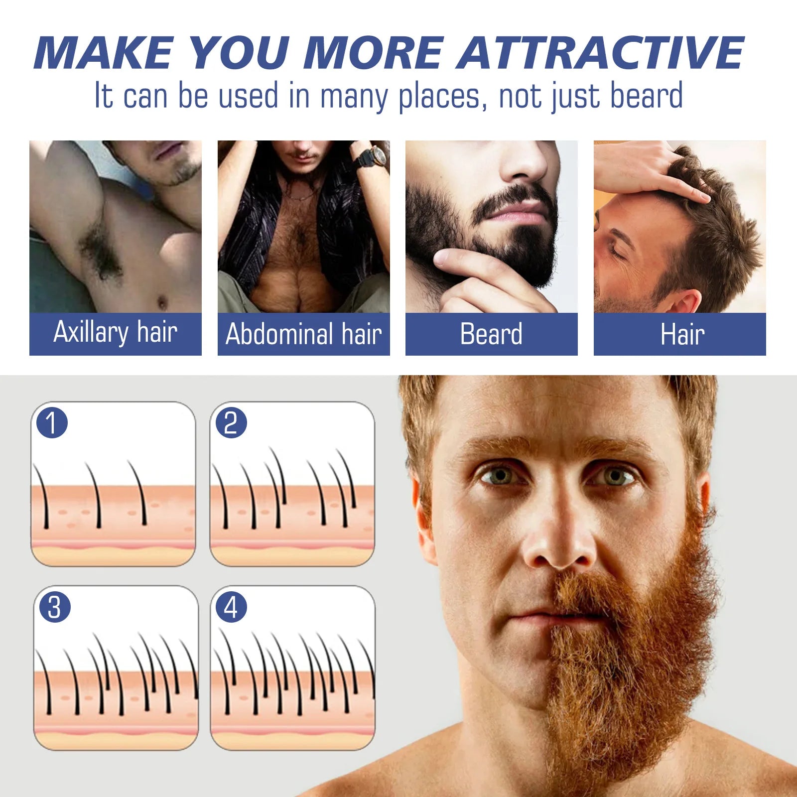 Personal Health care Men's Beard Growth Fluid can be used in multitude of body area shown picture
