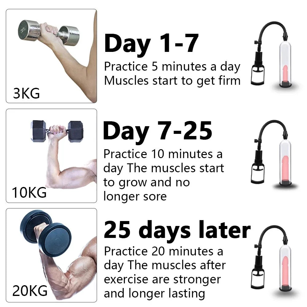 Personal Health Care, Penis pump vacuum for Men, way to use in day terms