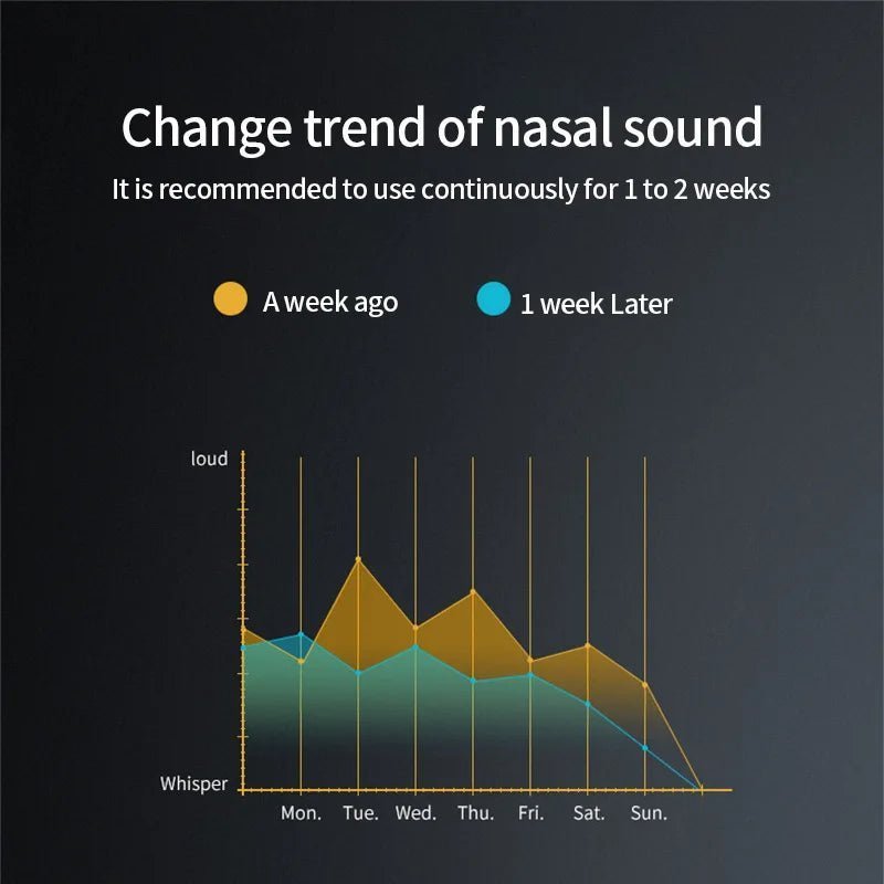 Personal Health Care Anti Snoring Portable Device USB cable Change trend of nasal sound graphic shown