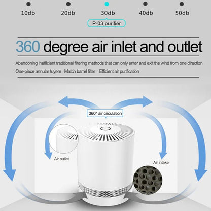 Wellness Air Purifier Filters Desktop for home or car (No HEPA Filters)