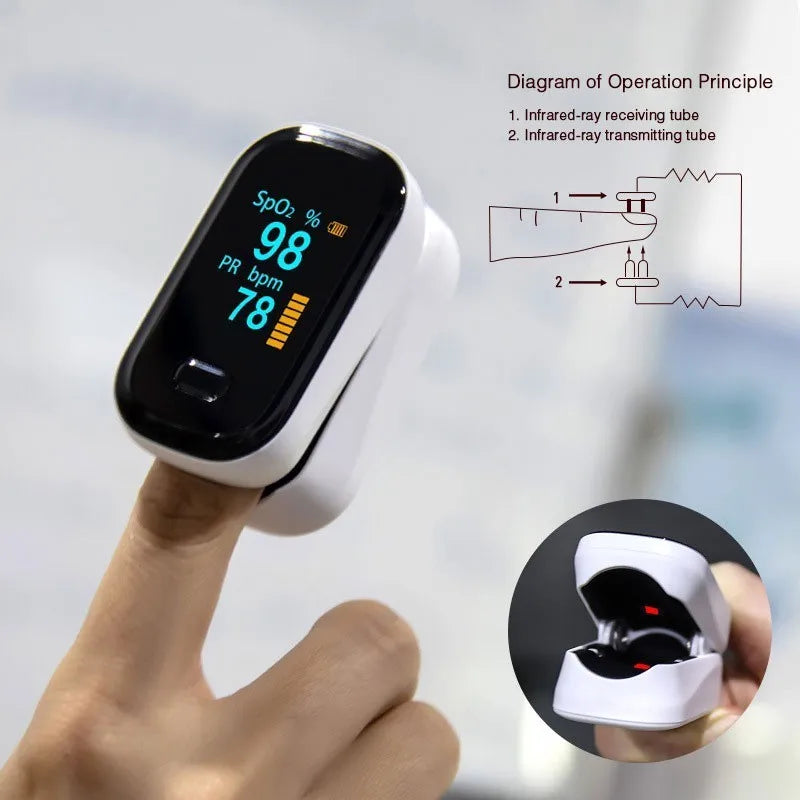 Medical Portable Finger Pulse Oximeter