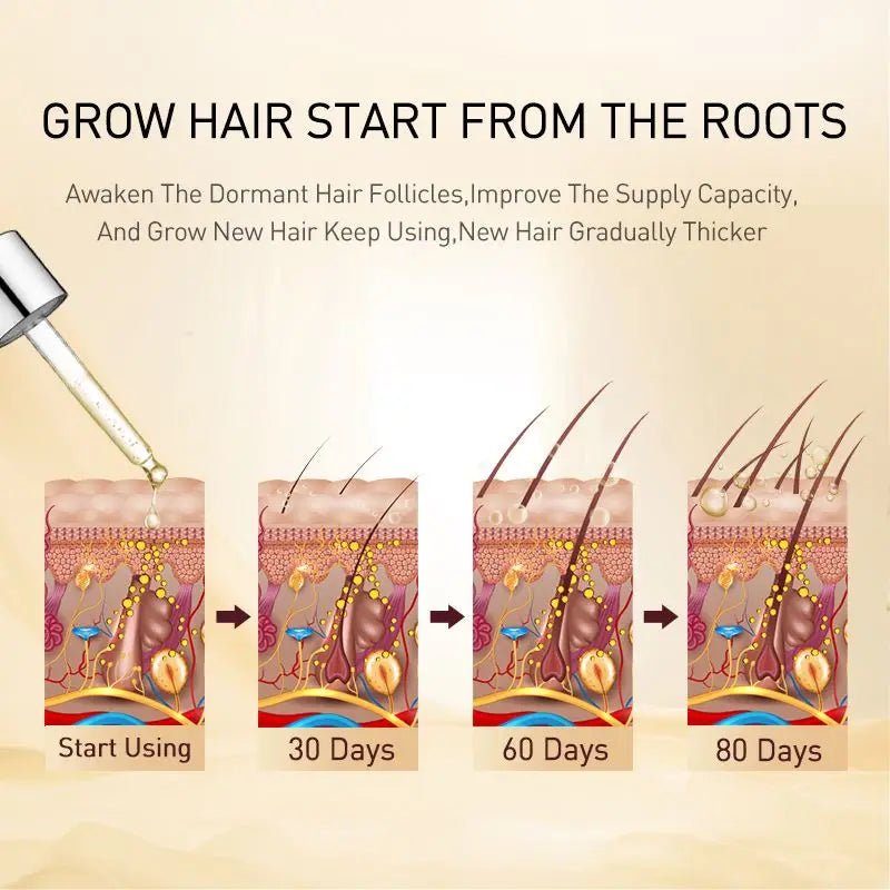 Personal Health Care Ginger Boost Hair Growth Serum