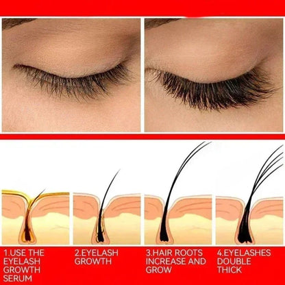 Personal Health Care Fast Eyelash Growth Serum 7 Days