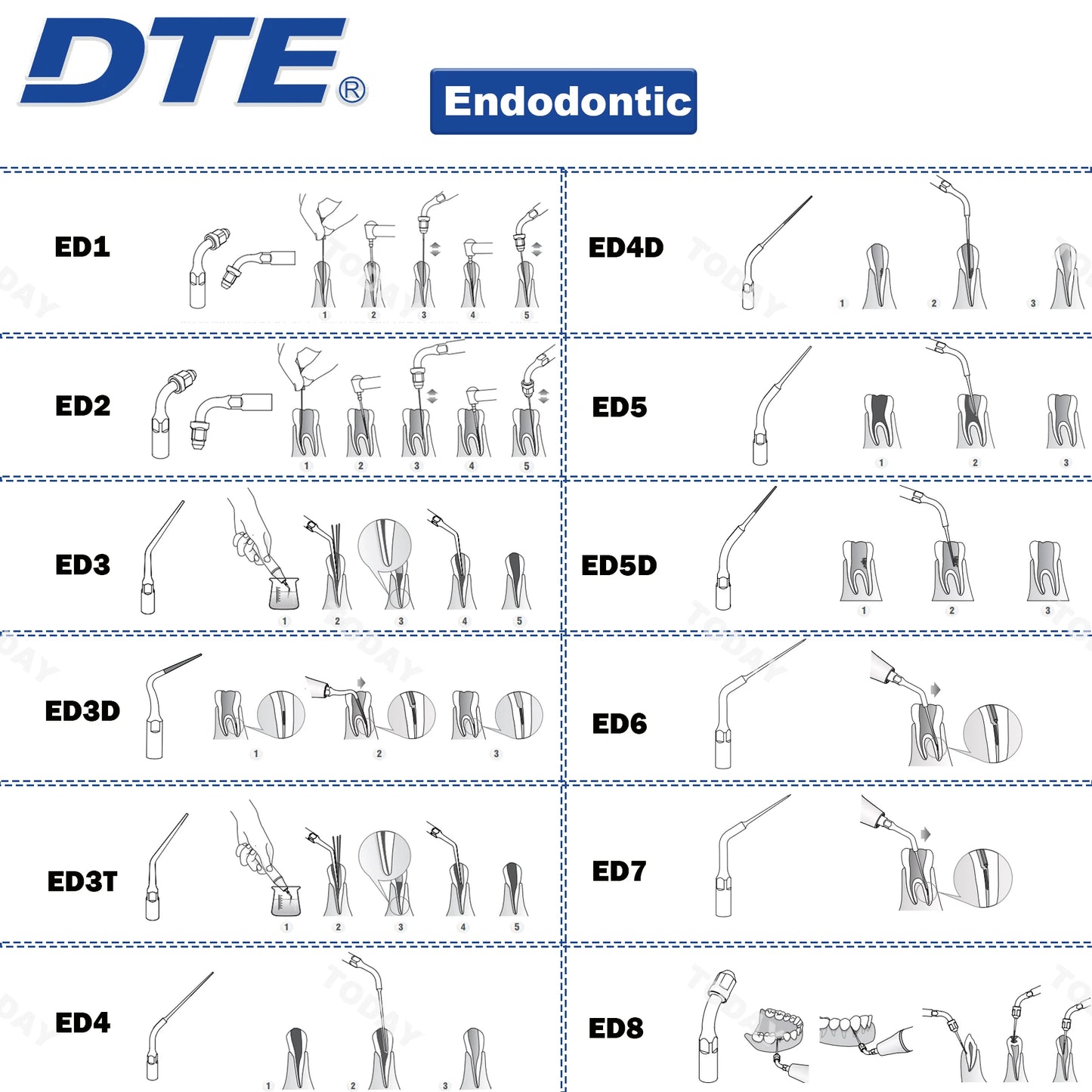 Woodpecker DTE Dental Ultrasonic Scaler Tips