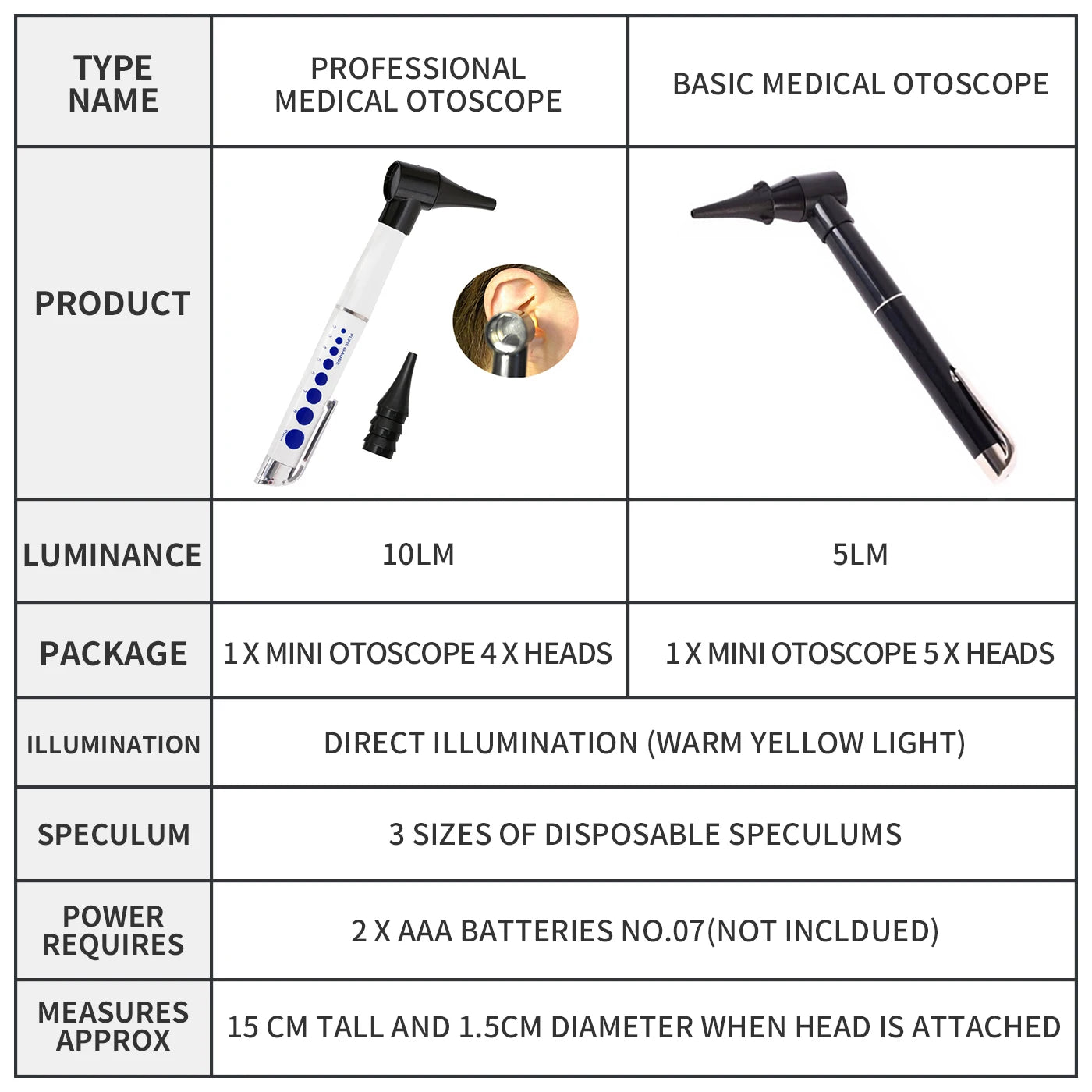 Medical Suppplies & Equipment - Medical Ear LED Otoscope Ophthalmoscope Set