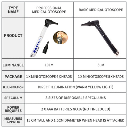 Medical Suppplies & Equipment - Medical Ear LED Otoscope Ophthalmoscope Set