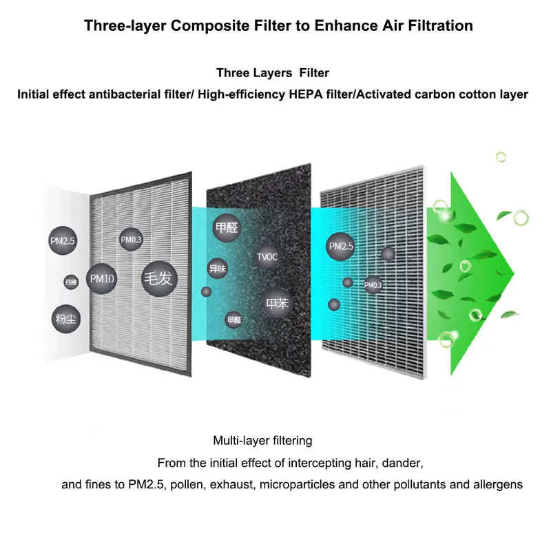 Solar Negative Ion Air Purifier HEPA Filter