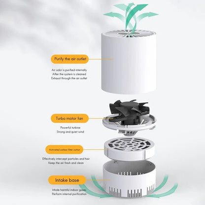 Wellness USB Air Purifier Filter for Kids – Portable, Easy-to-Use Air Cleaner with USB Cable