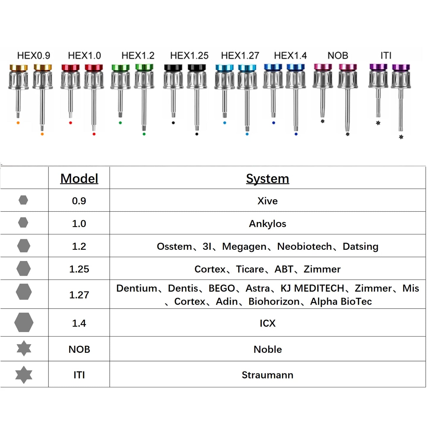 Dentistry Supplies & Equipment Implant Torque Wrench Ratchet Screwdriver
