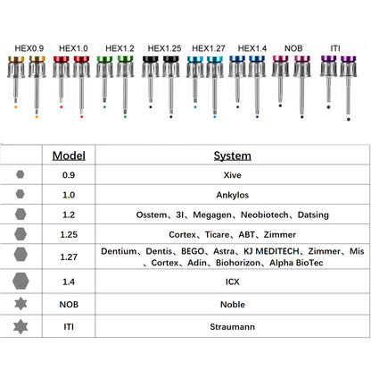 Dentistry Supplies & Equipment Implant Torque Wrench Ratchet Screwdriver