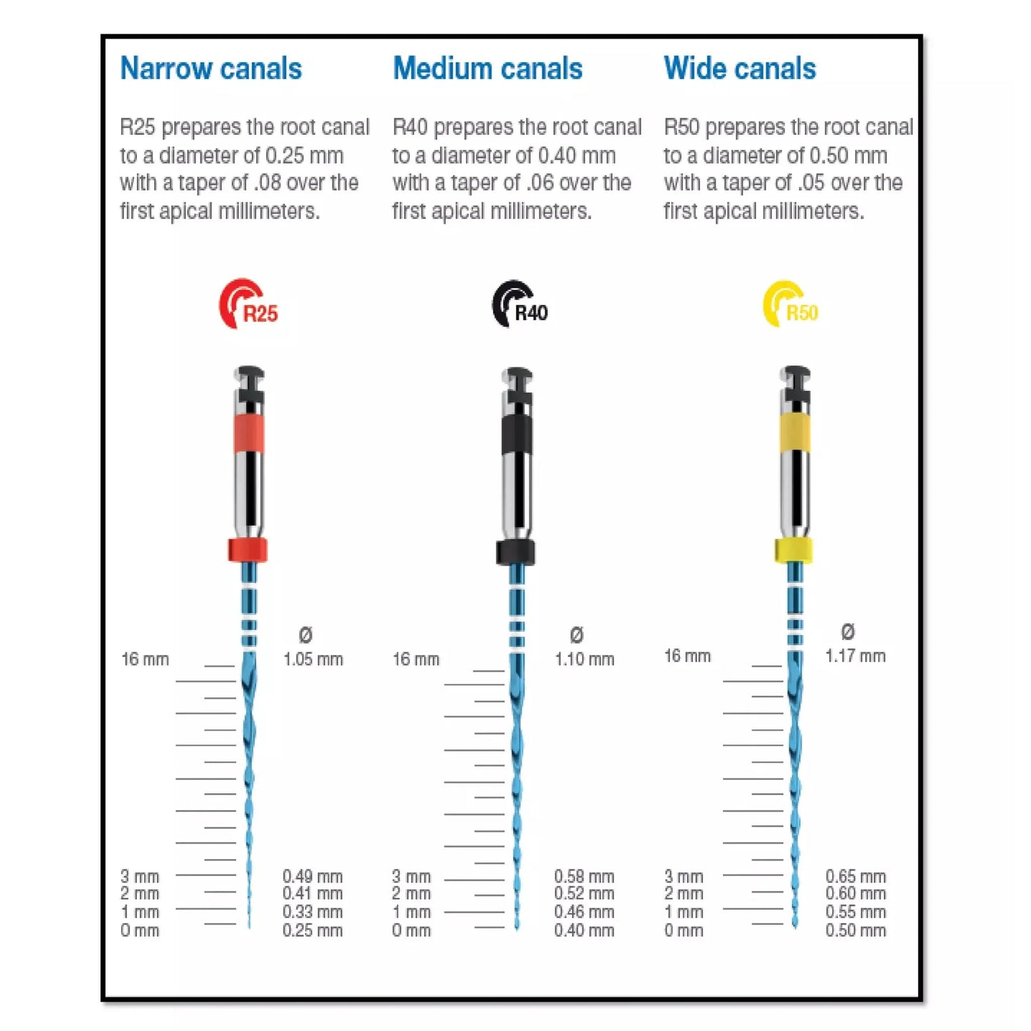 Dentistry Supplies & Equipment Orthodontist Blue Endodontic Files