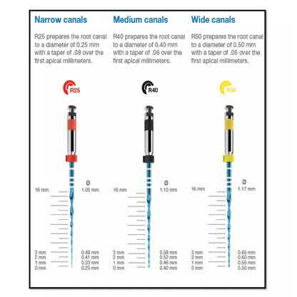Dentistry Supplies & Equipment Orthodontist Blue Endodontic Files