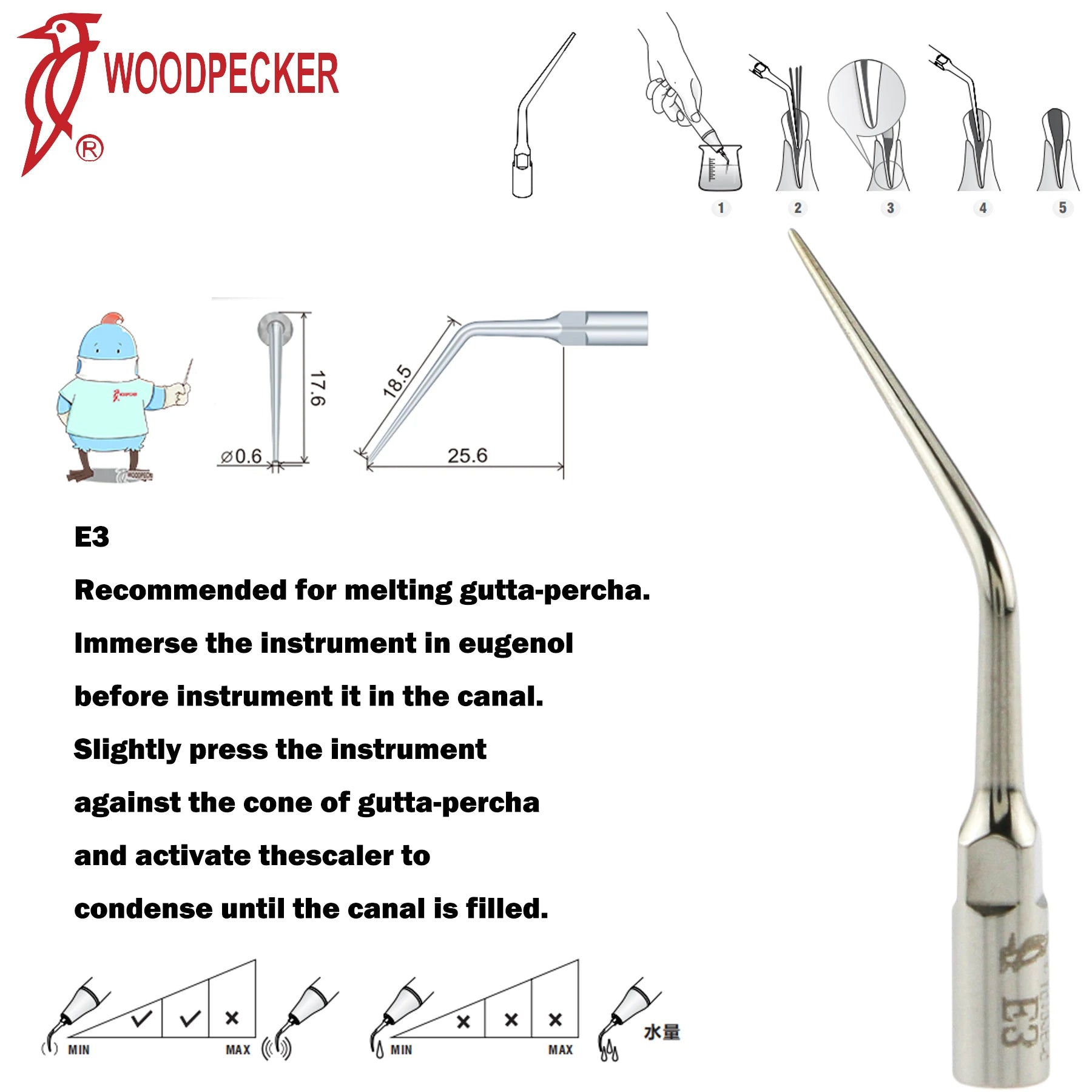 Dentistry Supplies & Equipment Woodpecker Ultrasonic Handpiece HW-5L Picture show Detail and sizes of E3 Series