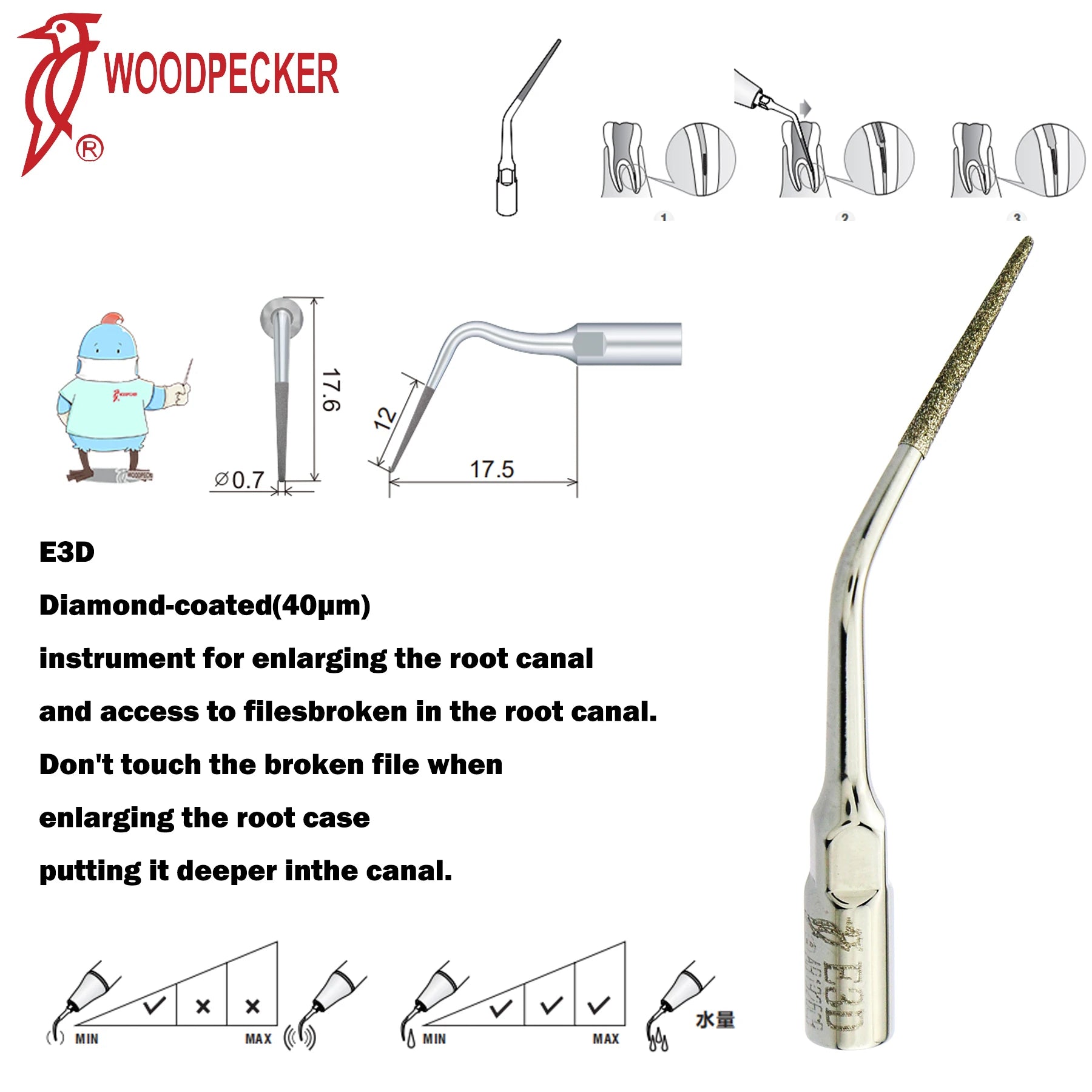 Dentistry Supplies & Equipment Woodpecker Ultrasonic Handpiece HW-5L Picture show Detail and sizes of E3D Series