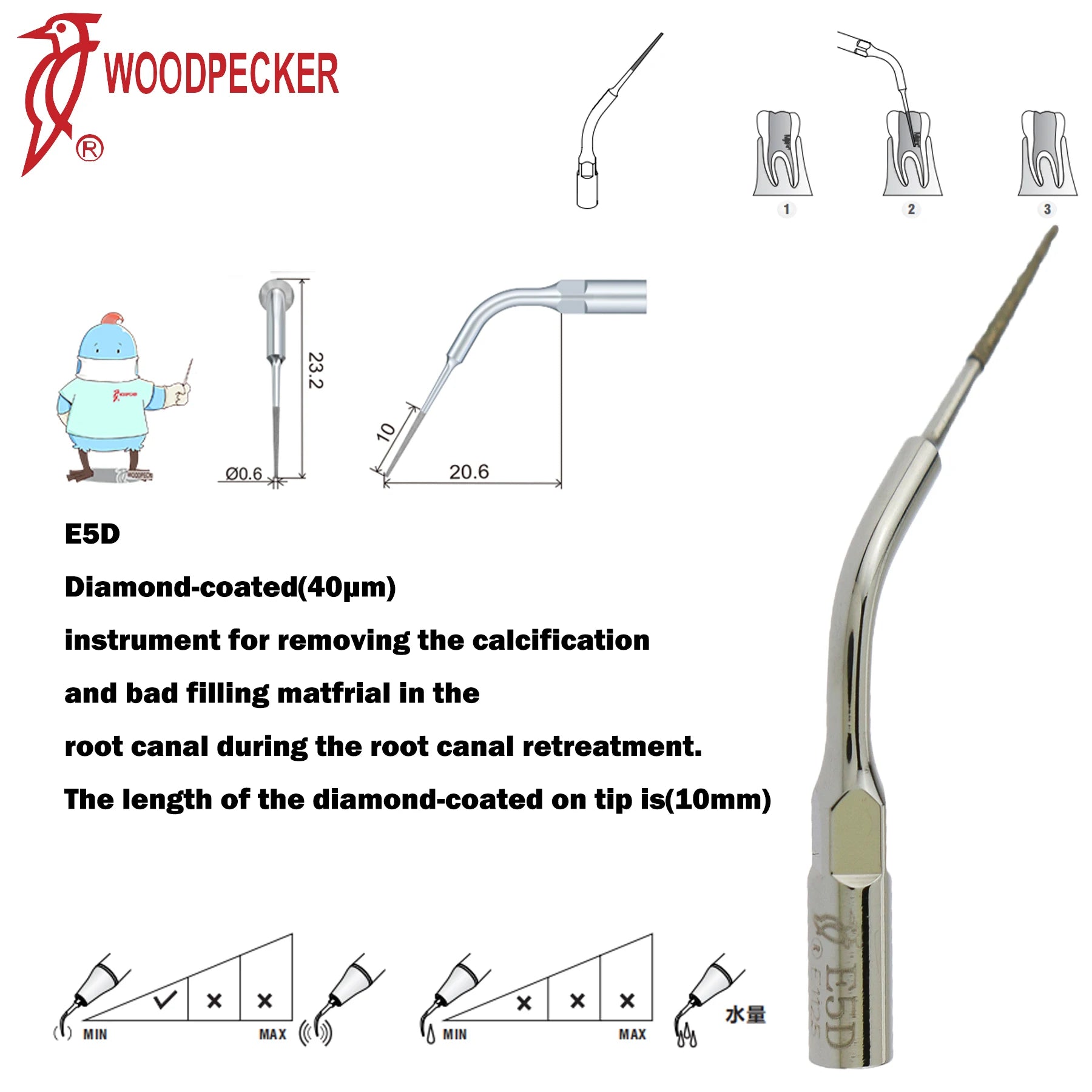 Dentistry Supplies & Equipment Woodpecker Ultrasonic Handpiece HW-5L Picture show Detail and sizes of E5D Series