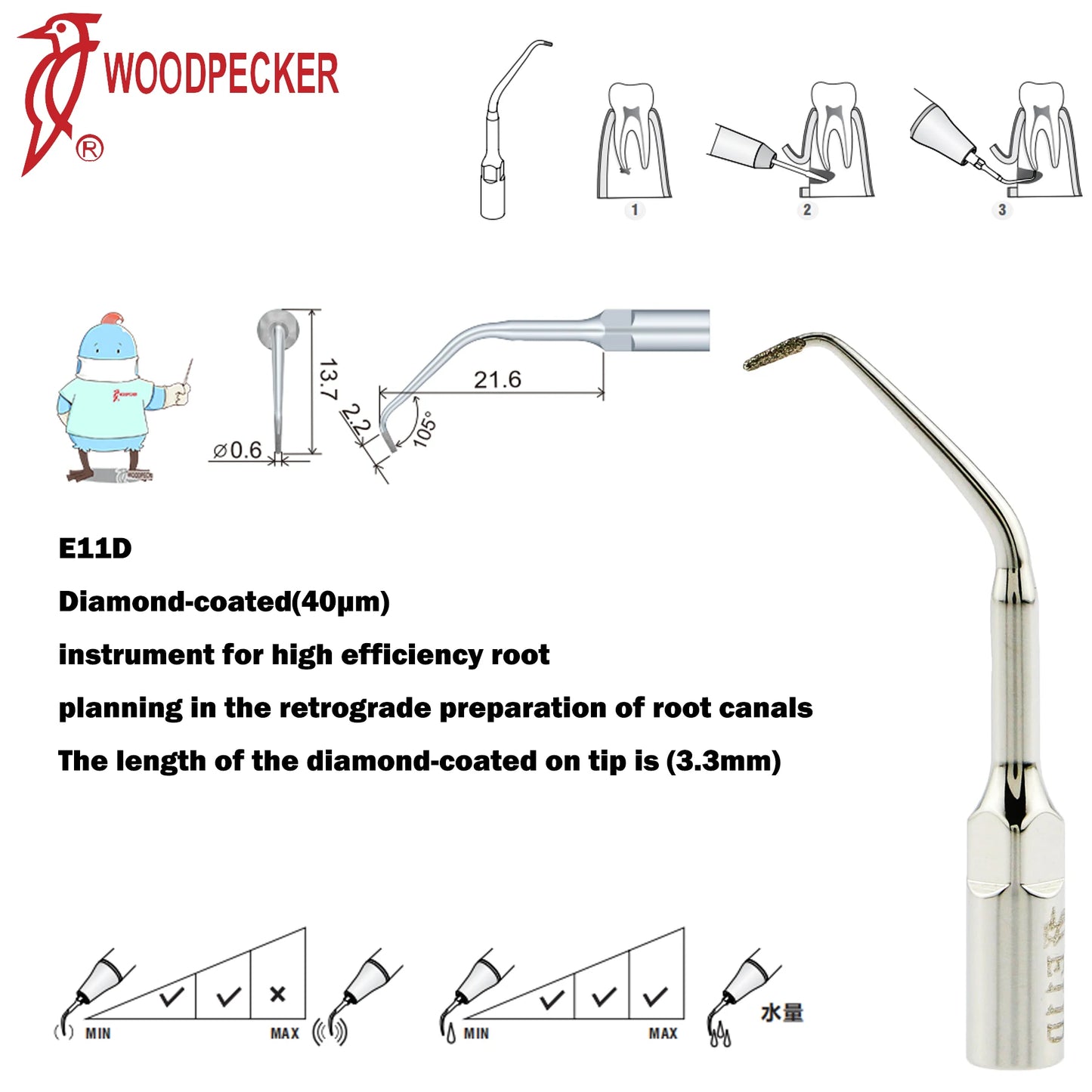 Dentistry Supplies & Equipment Woodpecker Ultrasonic Handpiece HW-5L Picture show Detail and sizes of E11D Series