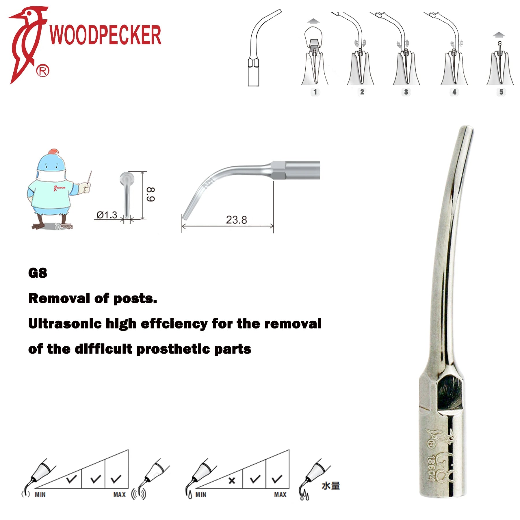 Dentistry Supplies & Equipment Woodpecker Ultrasonic Handpiece HW-5L Picture show Detail and sizes of G8 Series