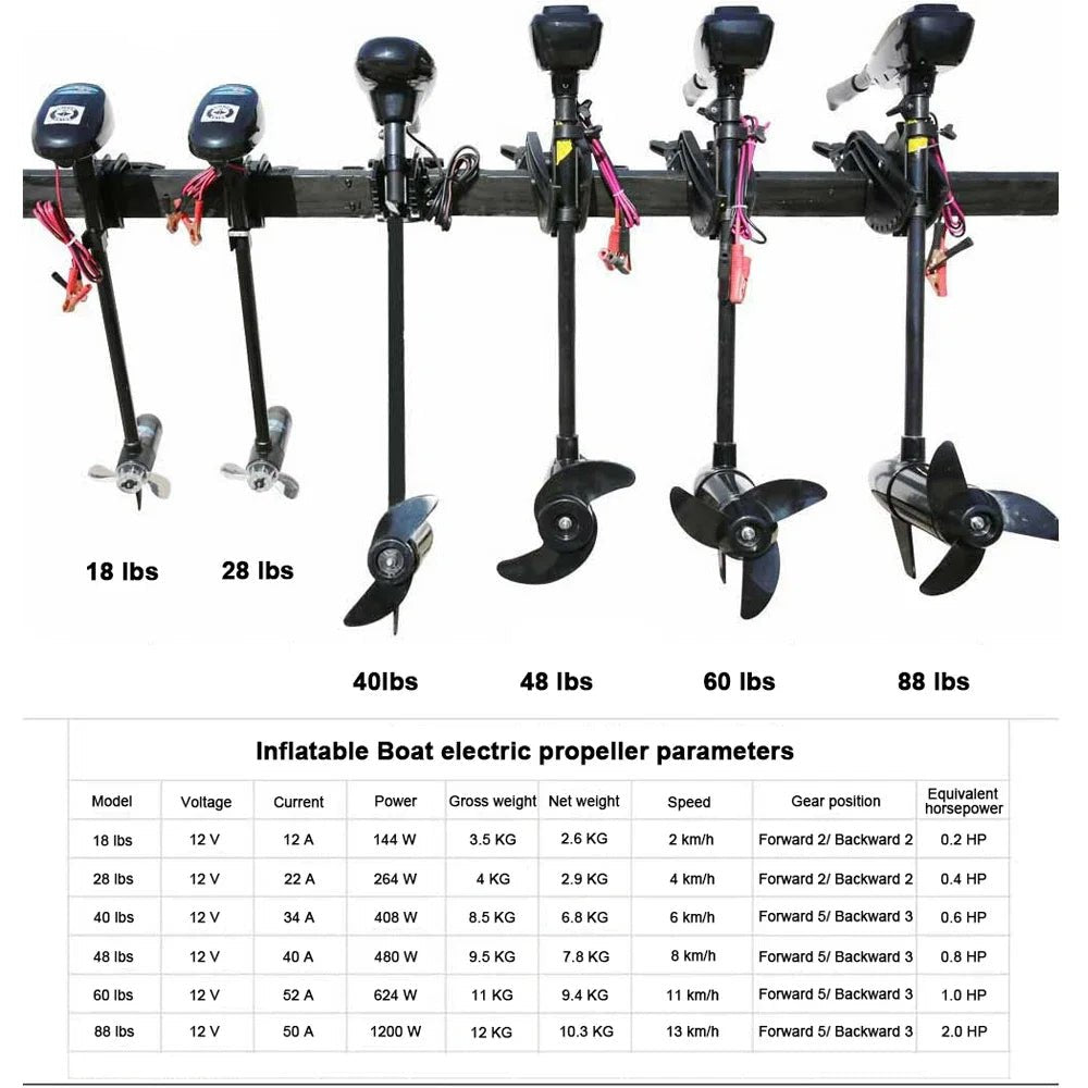 Fishing Supplies & Equipment, Fishing Inflatable Boat + Electric Motor (5 max)