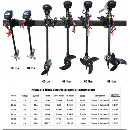 Fishing Supplies & Equipment, Fishing Inflatable Boat + Electric Motor (5 max)