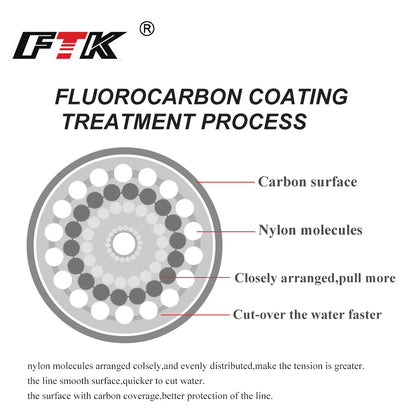 Fishing Supplies & Equipment, Fishing Line Fluorocarbon Fibre