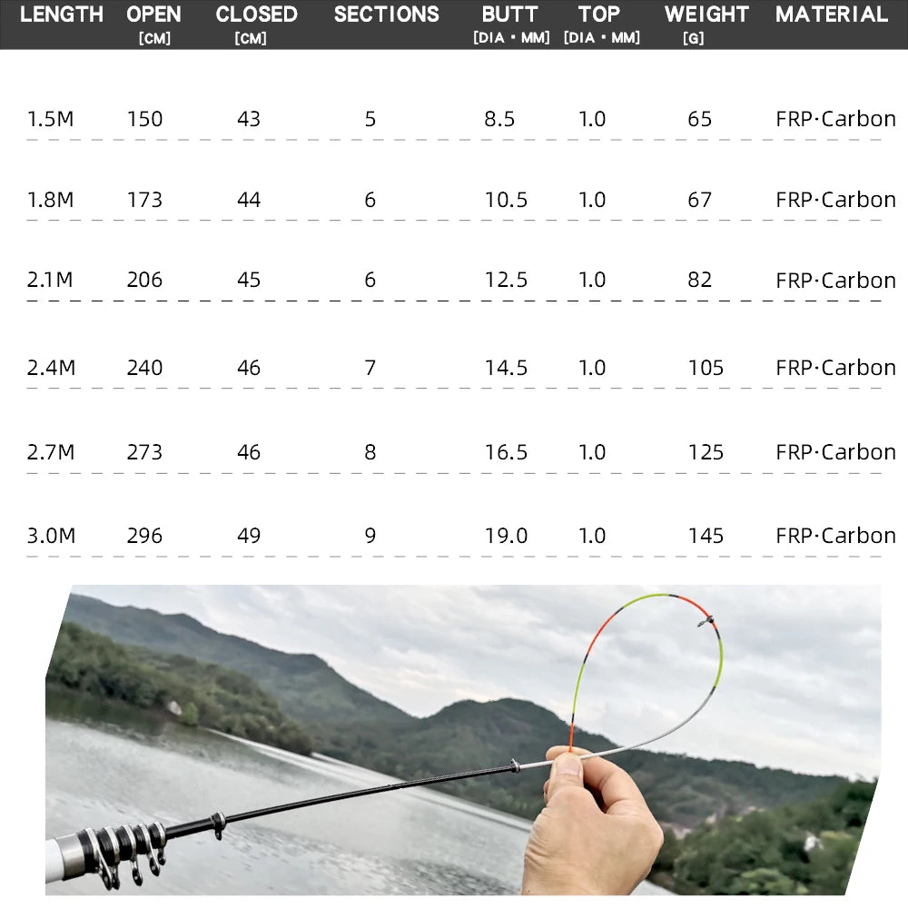 Fishing Supplies & Equipment, Fishing Rod Adjustable – Portable & Lightweight
