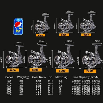 Fishing Supplies & Equipment, Saltwater Spinning Reels, Double Spool