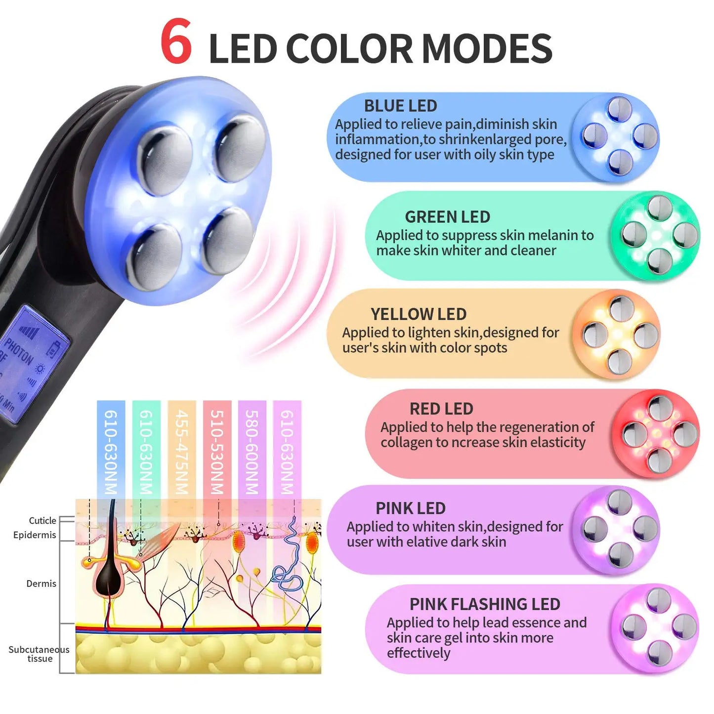 Jem Wellness Collection Skin Care Light Machine for Family – Safe & Gentle Facial Device - Picture of the 6 modes light explain effects on the facial skin