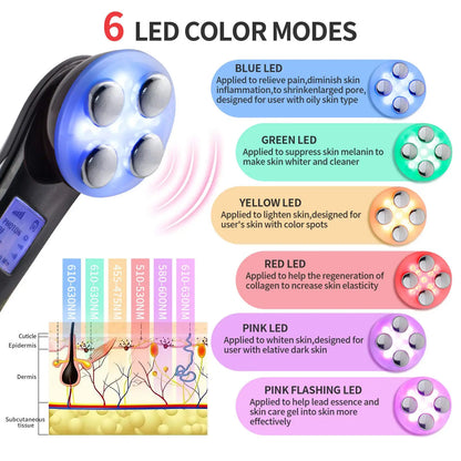 Jem Wellness Collection Skin Care Light Machine for Family – Safe & Gentle Facial Device - Picture of the 6 modes light explain effects on the facial skin