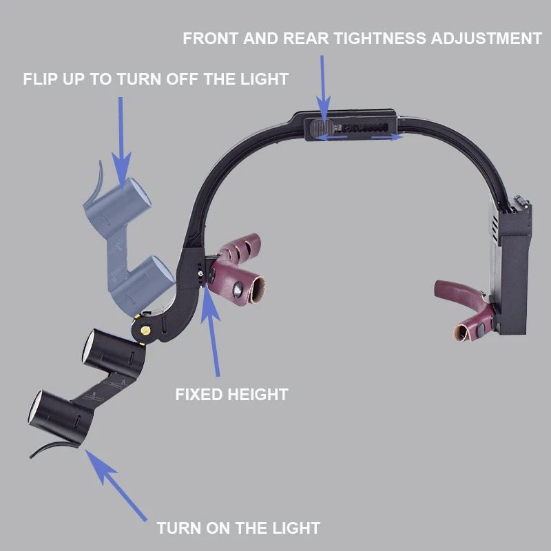 Medical Supplies & Equipment LED Headlight Surgery Lamp 2.5-3.5 