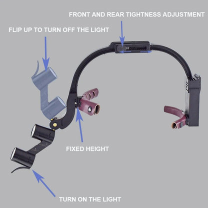 Medical Supplies & Equipment LED Headlight Surgery Lamp 2.5-3.5 