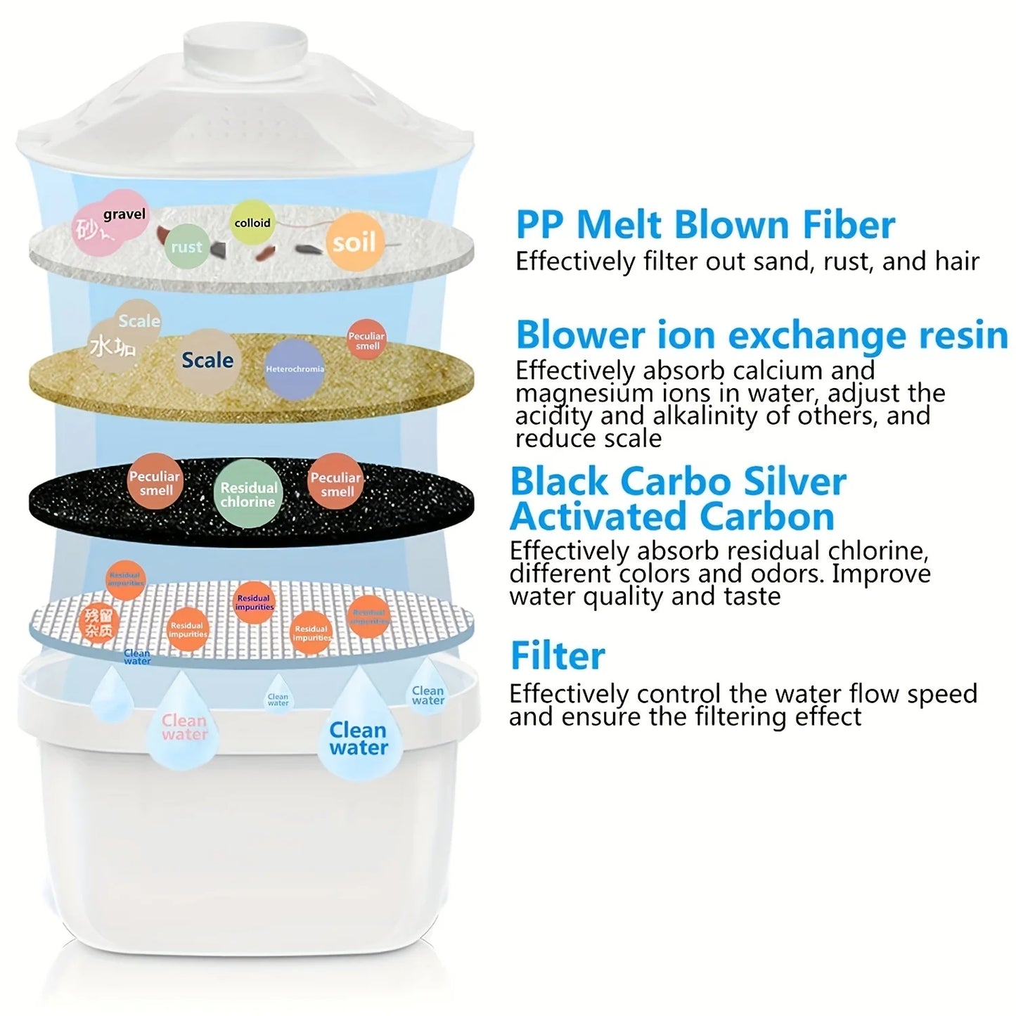 Personal Health Care Charcoal Filter Water Purifier with 3 Filter Device - Alkaline - Activated Carbon and Timer 3.5 L