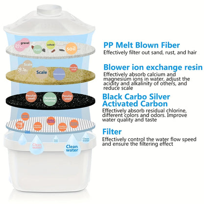 Personal Health Care Charcoal Filter Water Purifier with 3 Filter Device - Alkaline - Activated Carbon and Timer 3.5 L