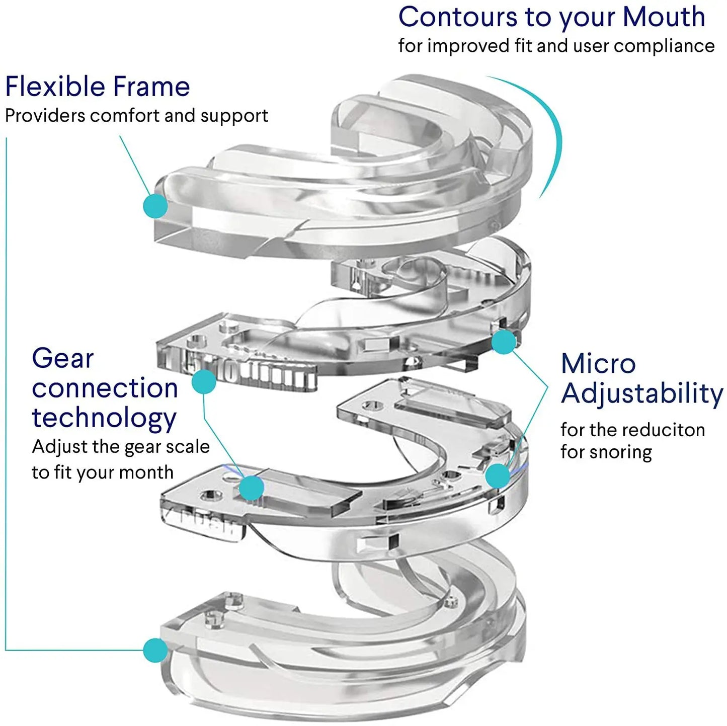 Personal Health Care Silicone Anti-Snoring Bruxism Mouth Guard Details
