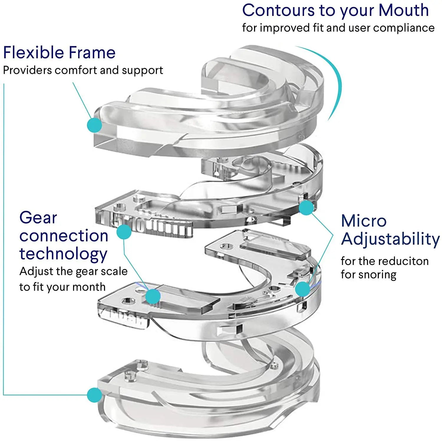 Personal Health Care Silicone Anti-Snoring Bruxism Mouth Guard Details