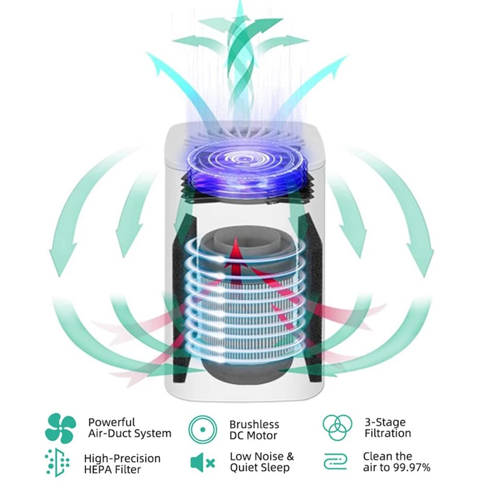 Wellness Air Purifier Filter and Ozone Generator Mini