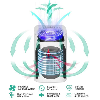 Wellness Air Purifier Filter and Ozone Generator Mini