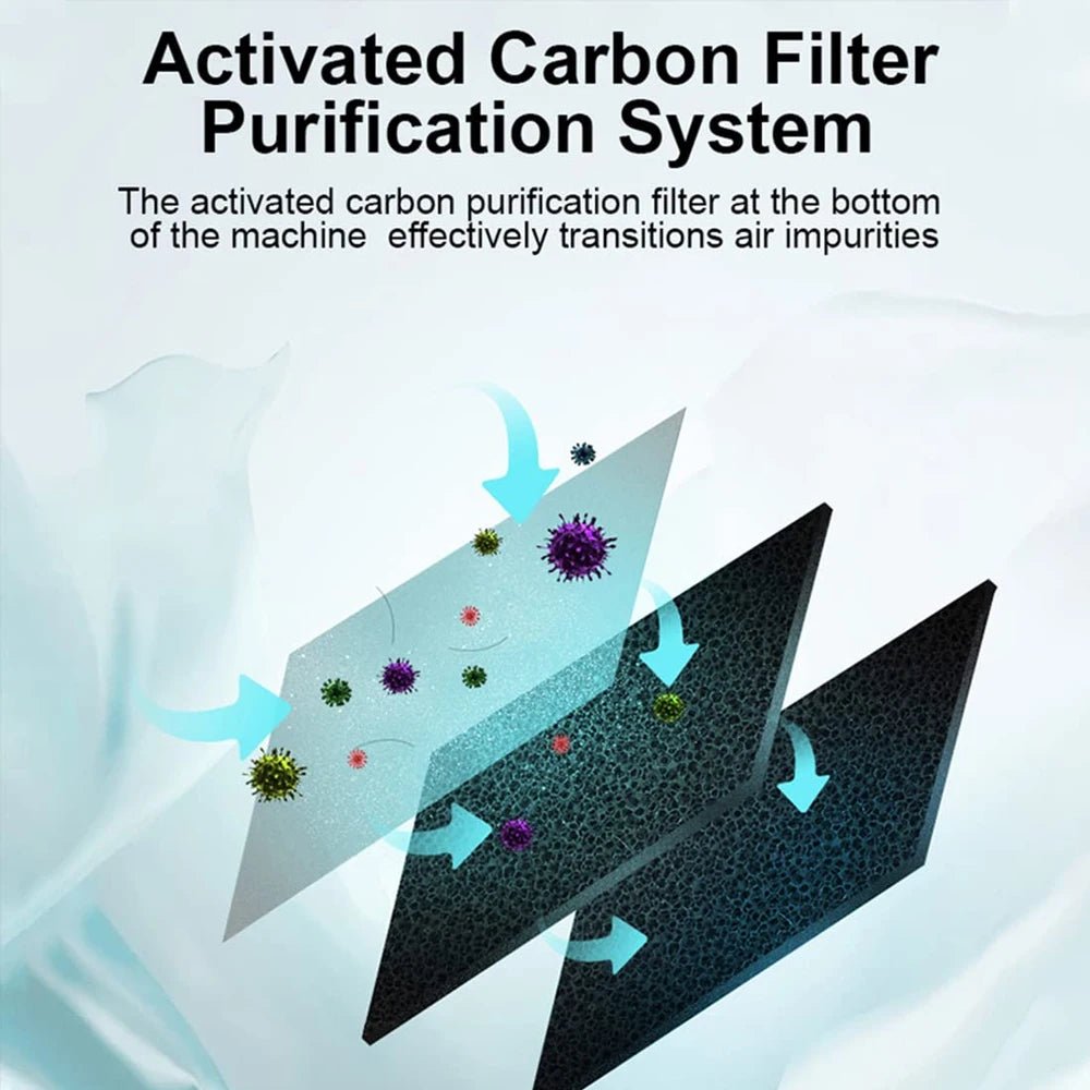Wellness Air Purifier Filter and Ozone Generator Mini