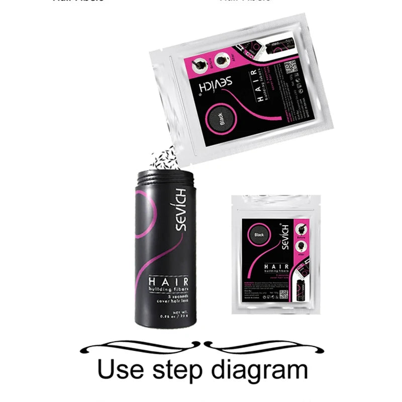 Wellness Hair Fibres Colours Keratin Hair Building Powder 2 bags show Use step diagram