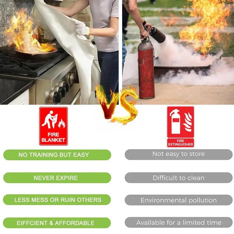 Wellness Interior Fibreglass Fireproof Fire Retardant Blanket For Home and Car List of improvement from extinguisher
