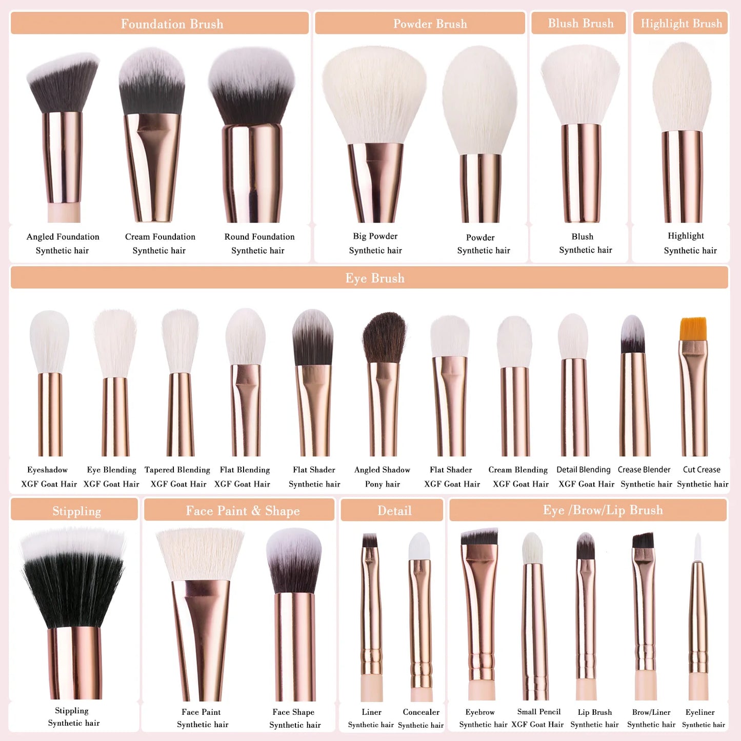Wellness Pink Makeup Brushes : Titles names for the 28 Brushes 