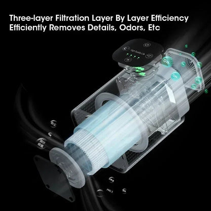 Wellness Air Purifier True H13 HEPA and Carbon Filters USB Recharging